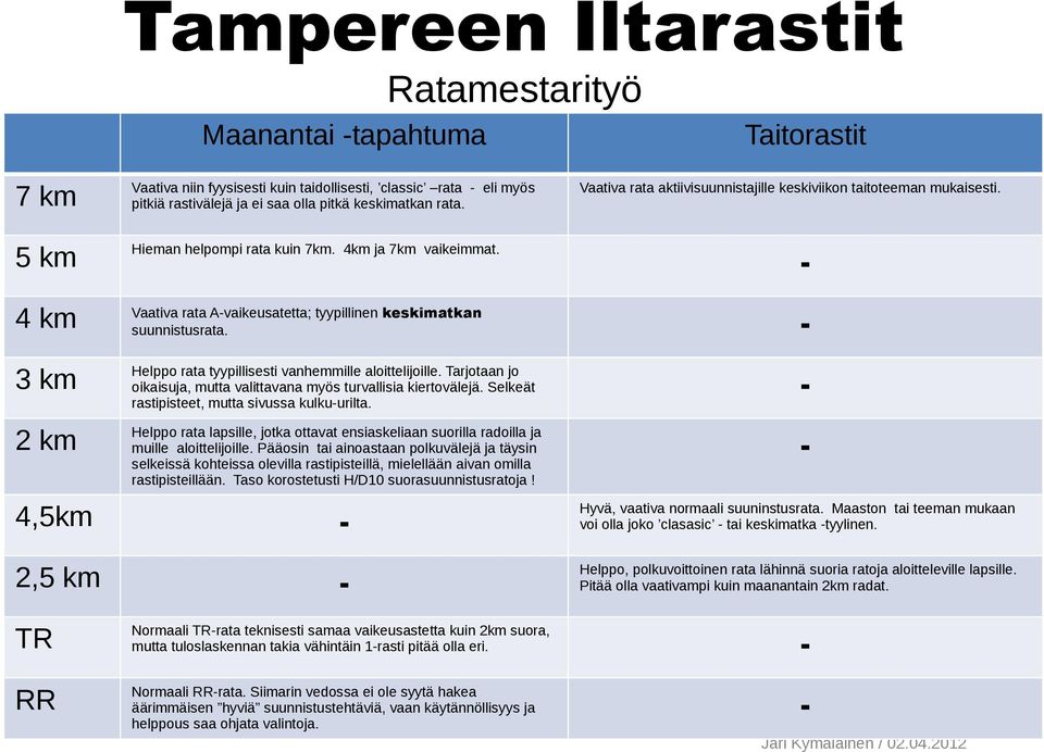 3 km 2 km Helppo rata tyypillisesti vanhemmille aloittelijoille. Tarjotaan jo oikaisuja, mutta valittavana myös turvallisia kiertovälejä. Selkeät rastipisteet, mutta sivussa kulkuurilta.