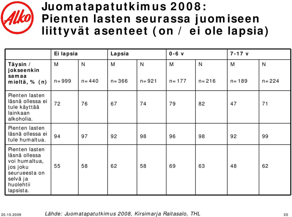 lainkaan alkoholia. Pienten lasten läsnä ollessa ei tule humaltua.