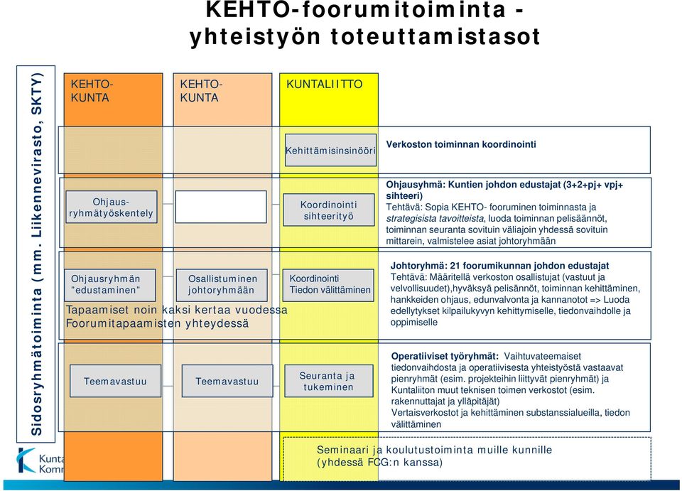 KEHTO- foorumitoiminnan kehittäminen KEHTO-FOORUMI Tampereella - PDF  Ilmainen lataus