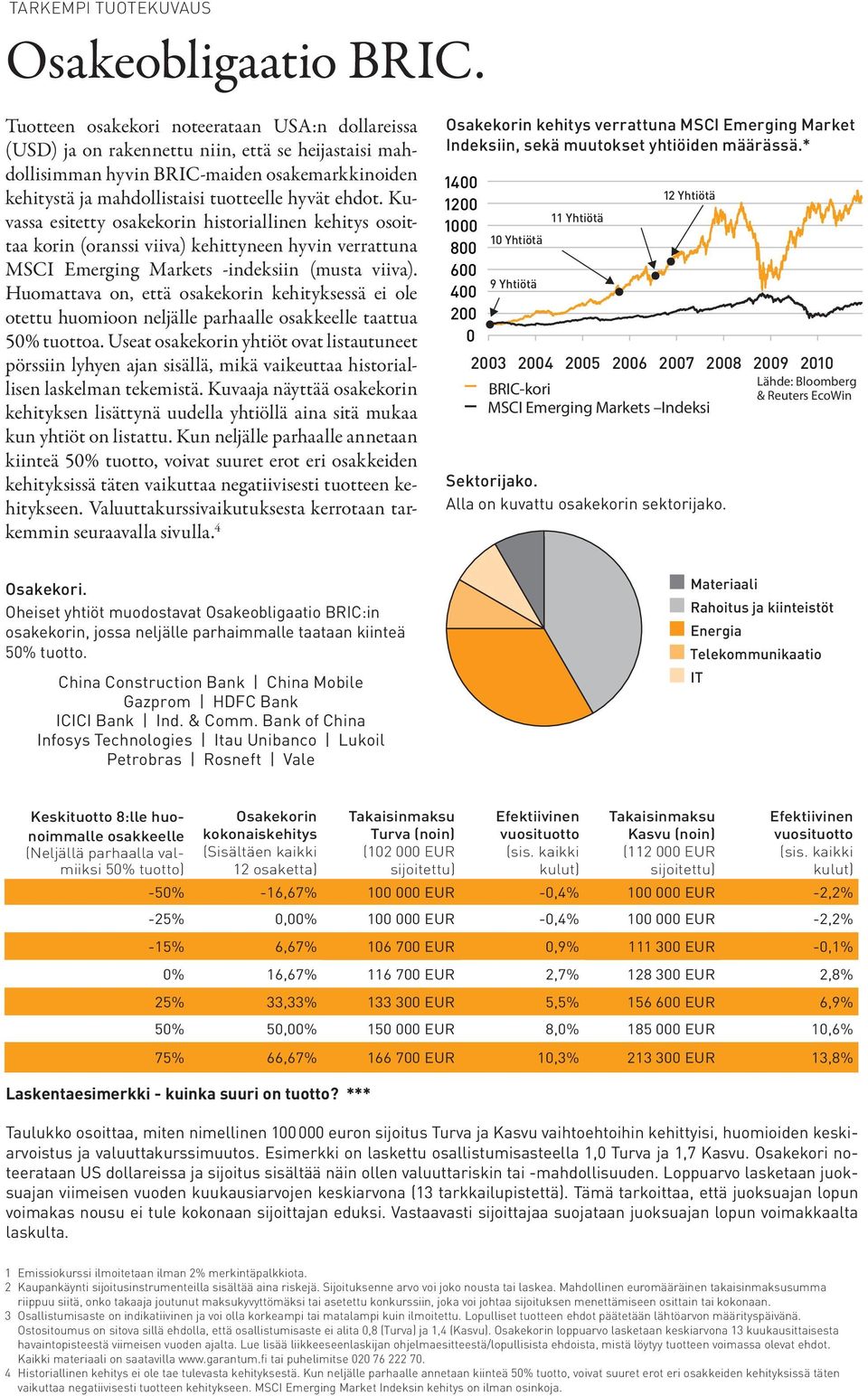 Kuvassa esitetty osakekorin historiallinen kehitys osoittaa korin (oranssi viiva) kehittyneen hyvin verrattuna MSCI Emerging Markets -indeksiin (musta viiva).
