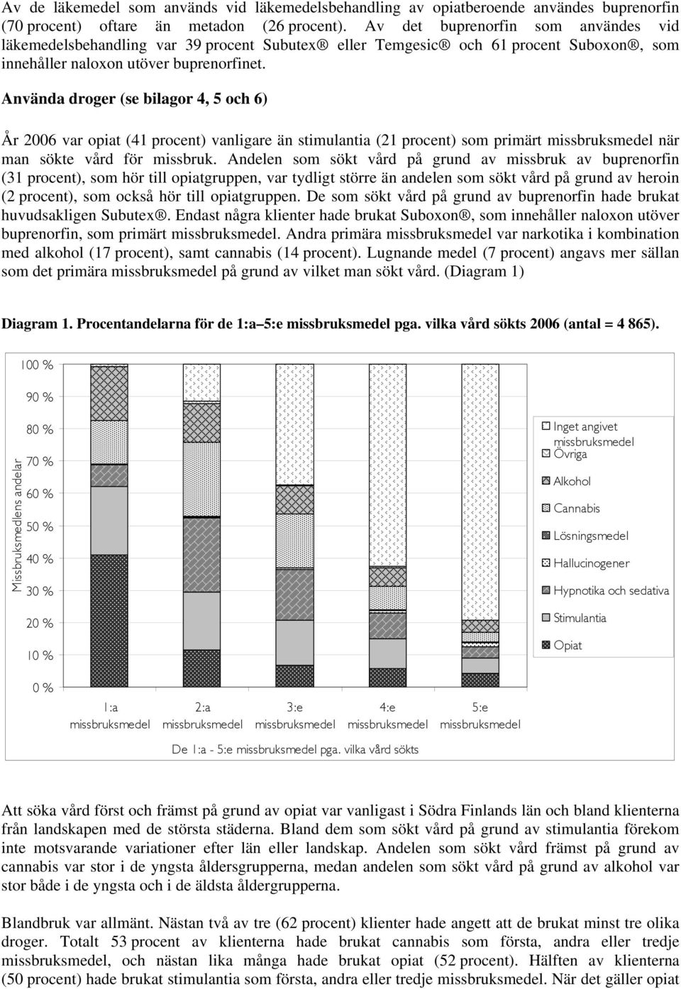Använda droger (se bilagor 4, 5 och 6) År 2006 var opiat (41 procent) vanligare än stimulantia (21 procent) som primärt missbruksmedel när man sökte vård för missbruk.