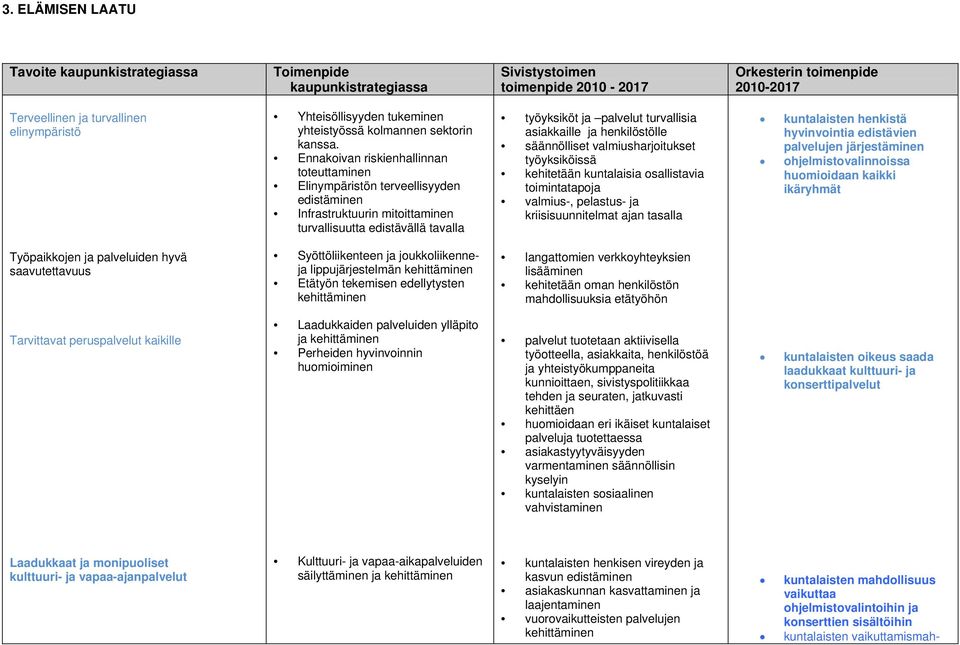 Ennakoivan riskienhallinnan toteuttaminen Elinympäristön terveellisyyden edistäminen Infrastruktuurin mitoittaminen turvallisuutta edistävällä tavalla työyksiköt ja palvelut turvallisia asiakkaille