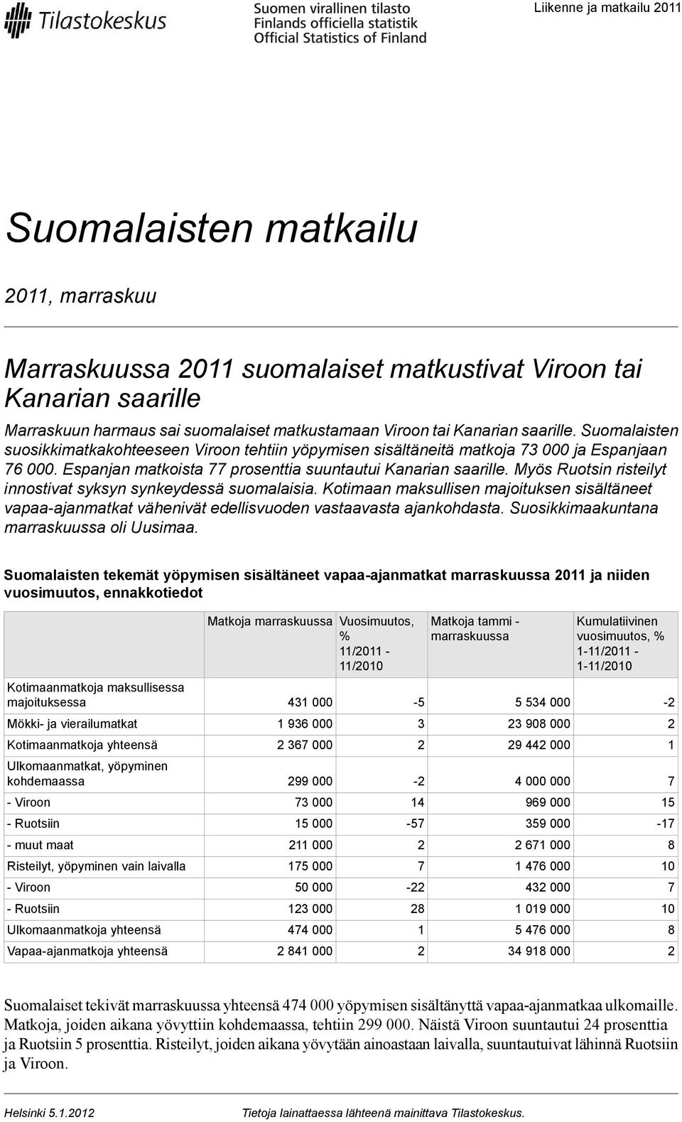 Myös Ruotsin risteilyt innostivat syksyn synkeydessä suomalaisia. Kotimaan maksullisen majoituksen sisältäneet vapaa-ajanmatkat vähenivät edellisvuoden vastaavasta ajankohdasta.