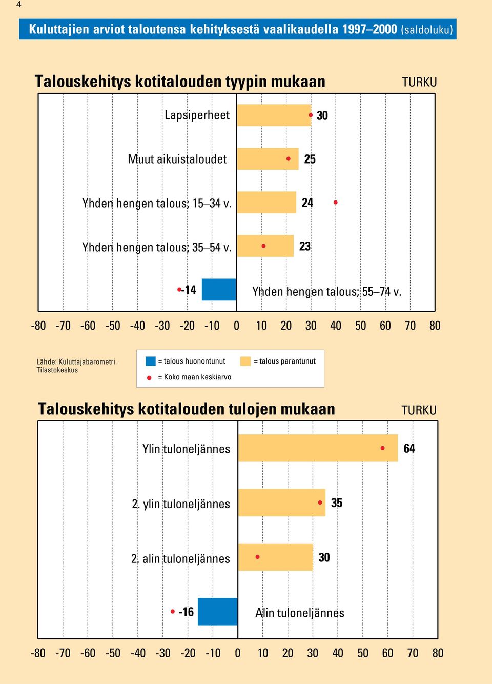 23 - Yhden hengen talous; 55 74 v.