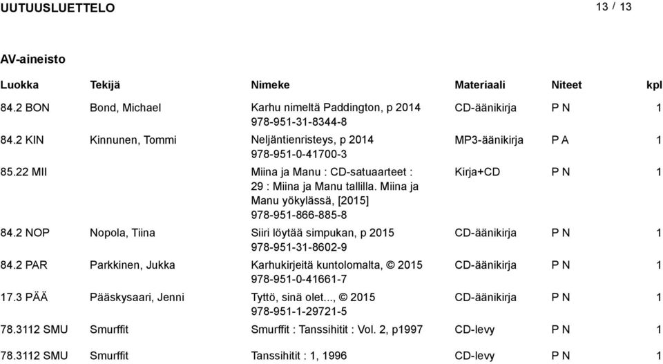 Miina ja Manu yökylässä, [205] 978-95-866-885-8 +CD 84.2 NOopola, Tiina Siiri löytää simpukan, p 205 CD-äänikirja 978-95-3-8602-9 84.