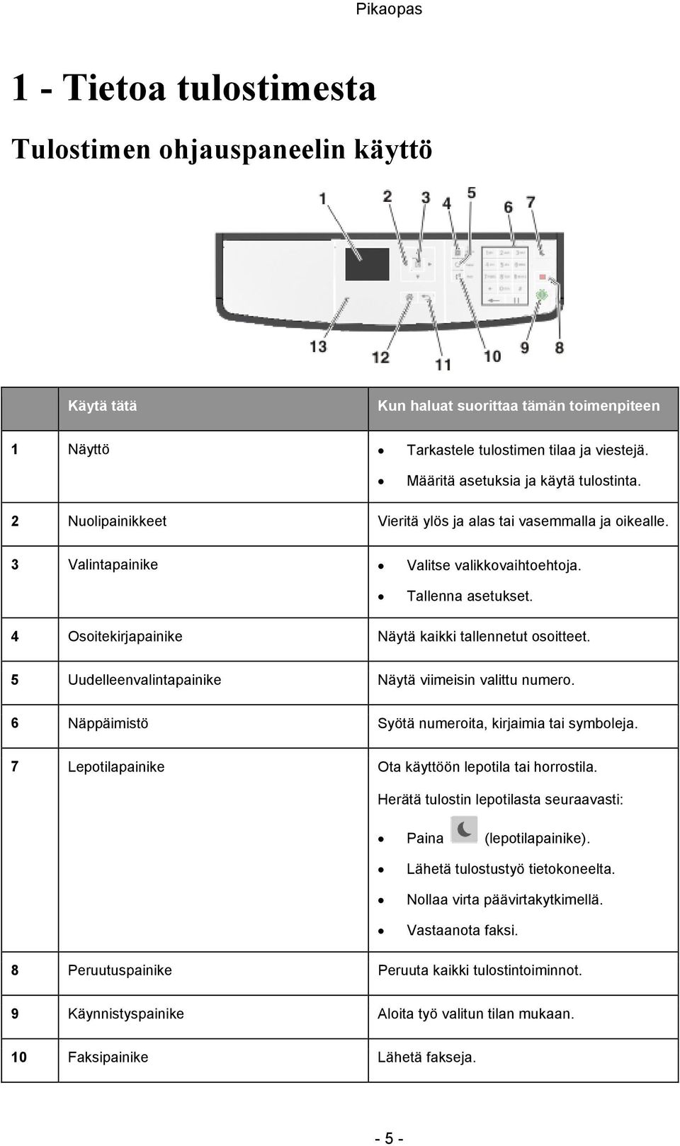 5 Uudelleenvalintapainike Näytä viimeisin valittu numero. 6 Näppäimistö Syötä numeroita, kirjaimia tai symboleja. 7 Lepotilapainike Ota käyttöön lepotila tai horrostila.