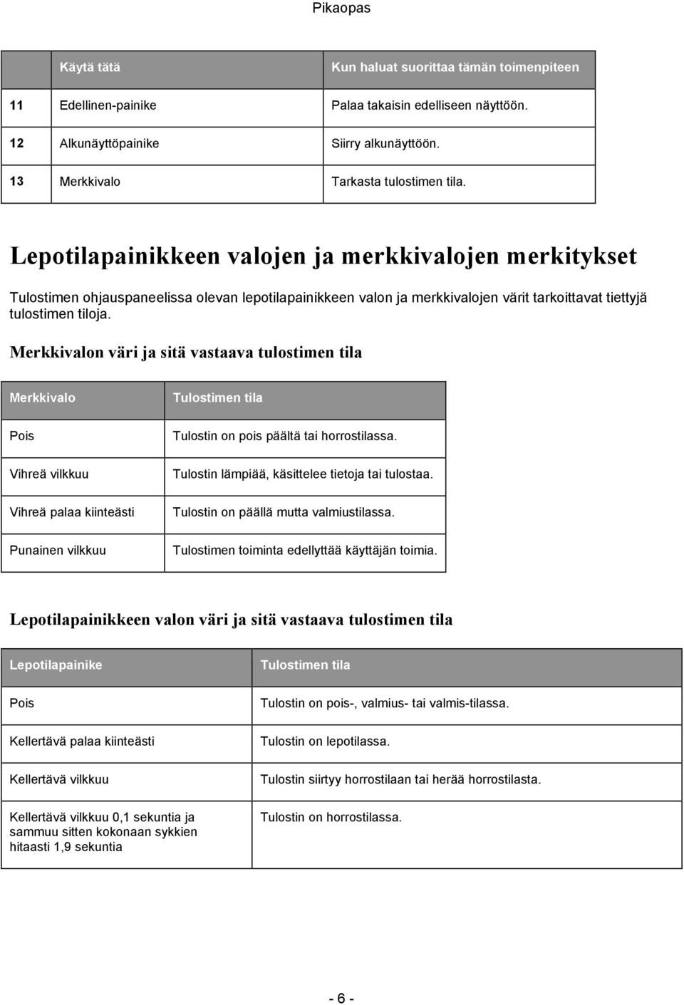 Merkkivalon väri ja sitä vastaava tulostimen tila Merkkivalo Tulostimen tila Pois Tulostin on pois päältä tai horrostilassa. Vihreä vilkkuu Tulostin lämpiää, käsittelee tietoja tai tulostaa.