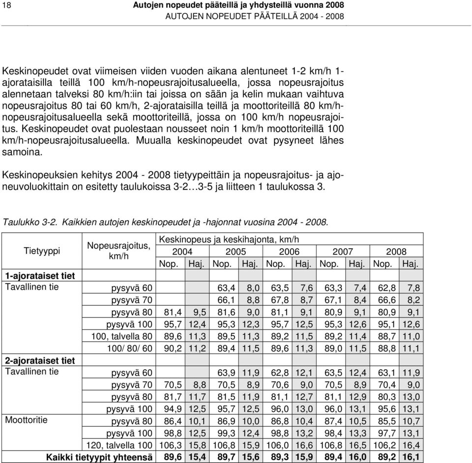 nopeusrajoitusalueella sekä moottoriteillä, jossa on 100 nopeusrajoitus. Keskinopeudet ovat puolestaan nousseet noin 1 moottoriteillä 100 -nopeusrajoitusalueella.