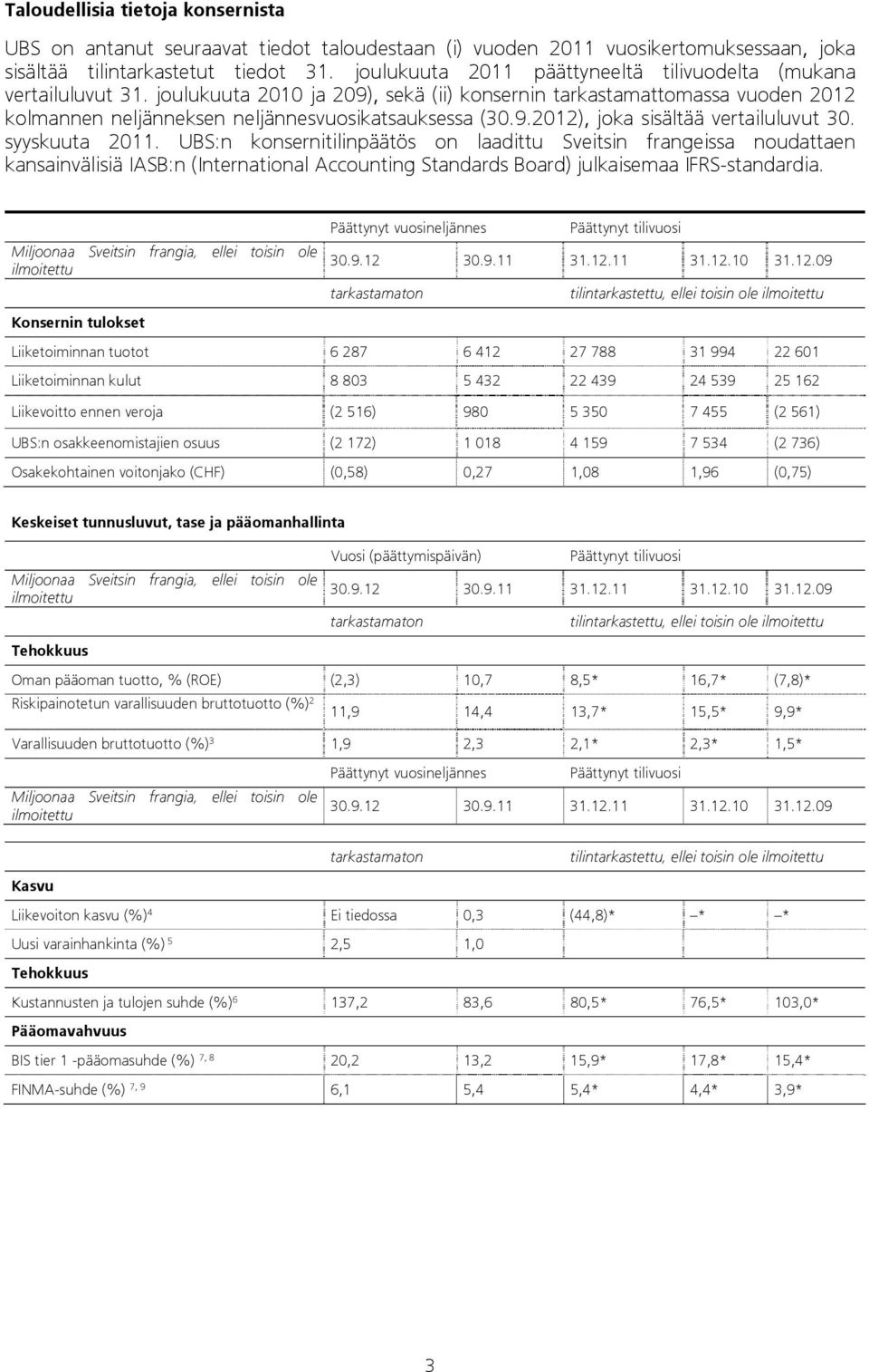 syyskuuta 2011. UBS:n konsernitilinpäätös on laadittu Sveitsin frangeissa noudattaen kansainvälisiä IASB:n (International Accounting Standards Board) julkaisemaa IFRS-standardia.