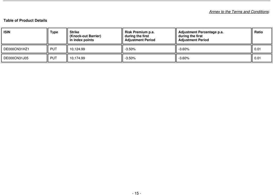 a. during the first Adjustment Period Ratio DE000CN31HZ1 PUT 10,124.99-3.50% -3.