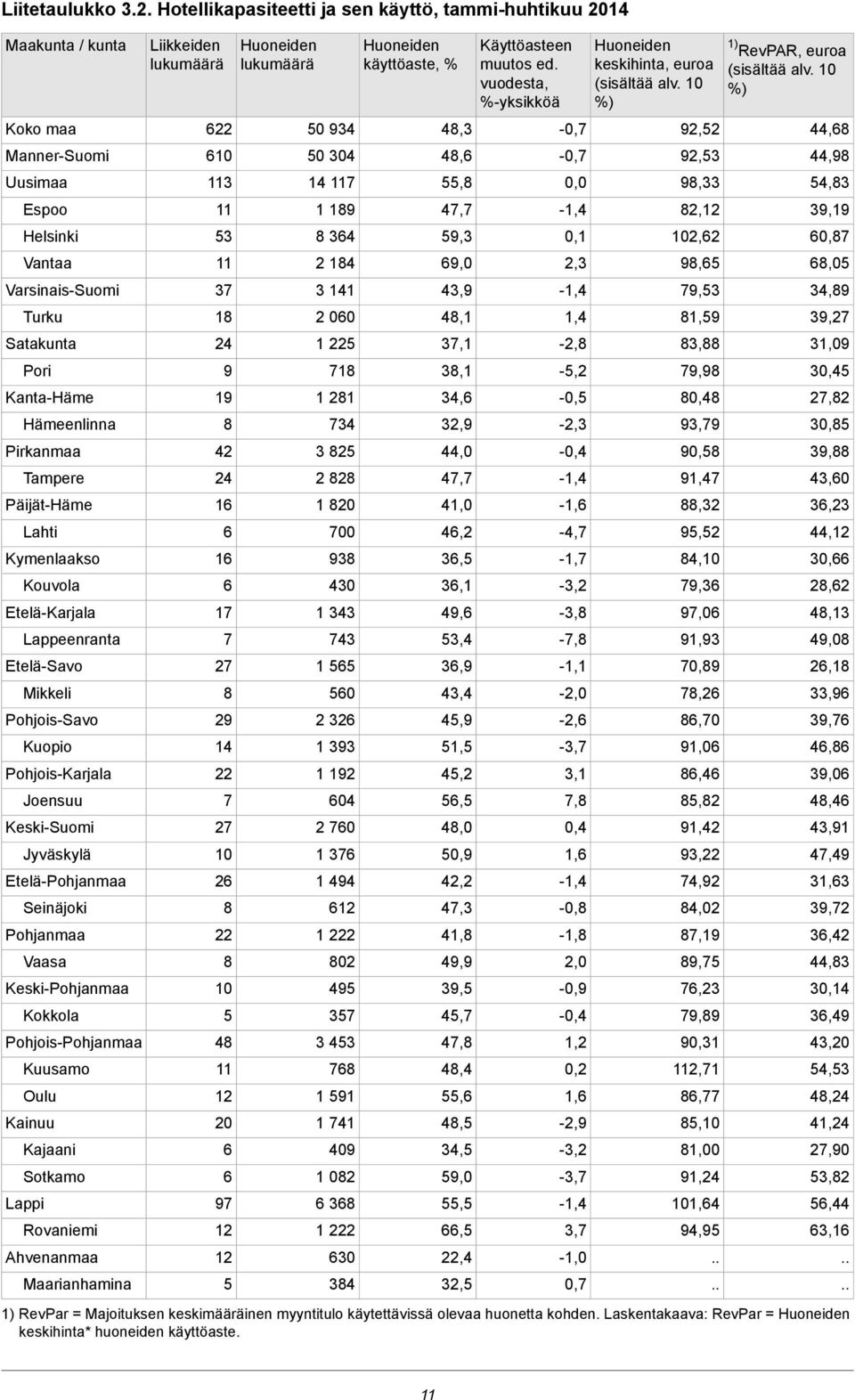 Tampere Päijät-Häme Lahti Kymenlaakso Kouvola Etelä-Karjala Lappeenranta Etelä-Savo Mikkeli Pohjois-Savo Kuopio Pohjois-Karjala Joensuu Keski-Suomi Jyväskylä Etelä-Pohjanmaa Seinäjoki Pohjanmaa Vaasa