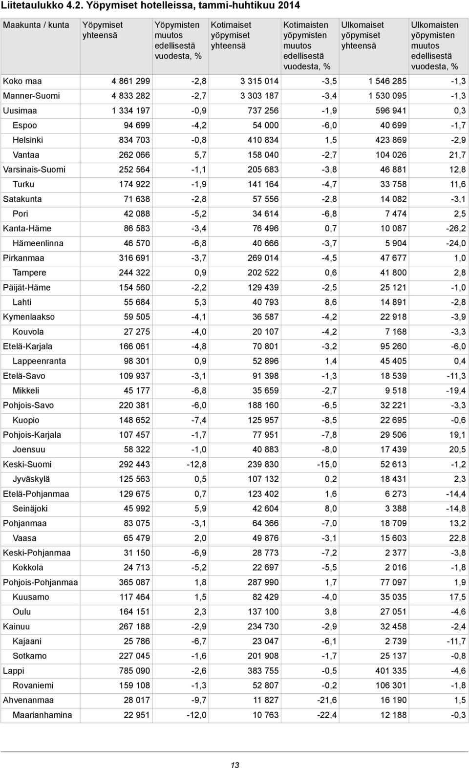 Päijät-Häme Lahti Kymenlaakso Kouvola Etelä-Karjala Lappeenranta Etelä-Savo Mikkeli Pohjois-Savo Kuopio Pohjois-Karjala Joensuu Keski-Suomi Jyväskylä Etelä-Pohjanmaa Seinäjoki Pohjanmaa Vaasa