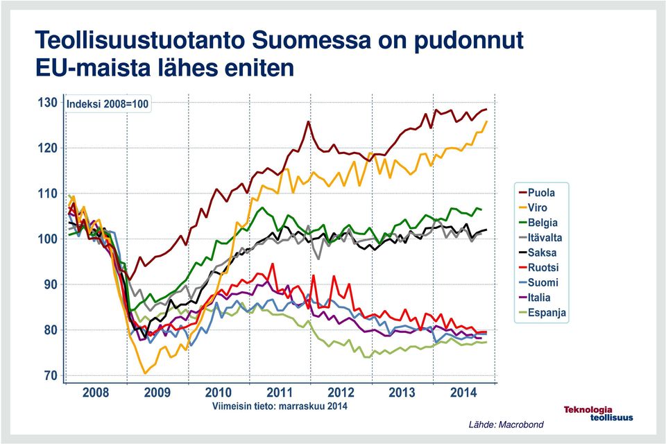 pudonnut EU-maista