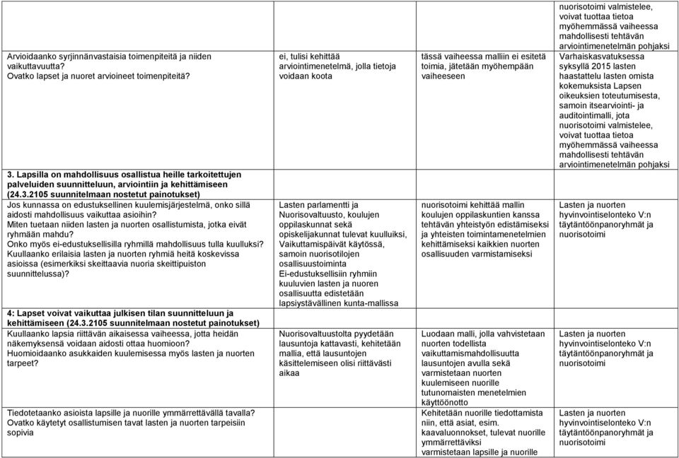 2105 suunnitelmaan nstetut paintukset) Js kunnassa n edustuksellinen kuulemisjärjestelmä, nk sillä aidsti mahdllisuus vaikuttaa asiihin?