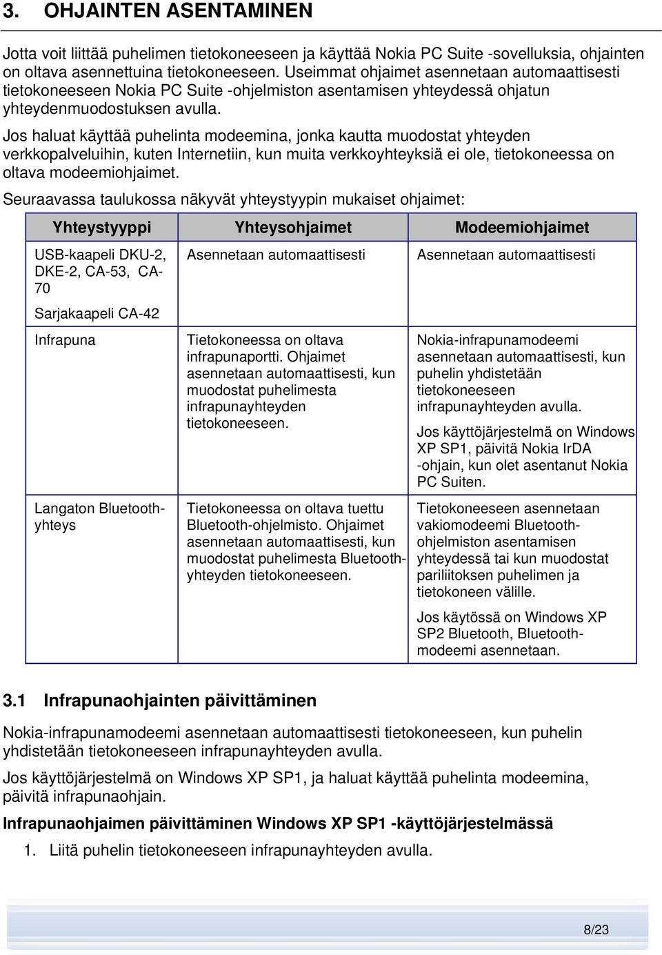 Jos haluat käyttää puhelinta modeemina, jonka kautta muodostat yhteyden verkkopalveluihin, kuten Internetiin, kun muita verkkoyhteyksiä ei ole, tietokoneessa on oltava modeemiohjaimet.