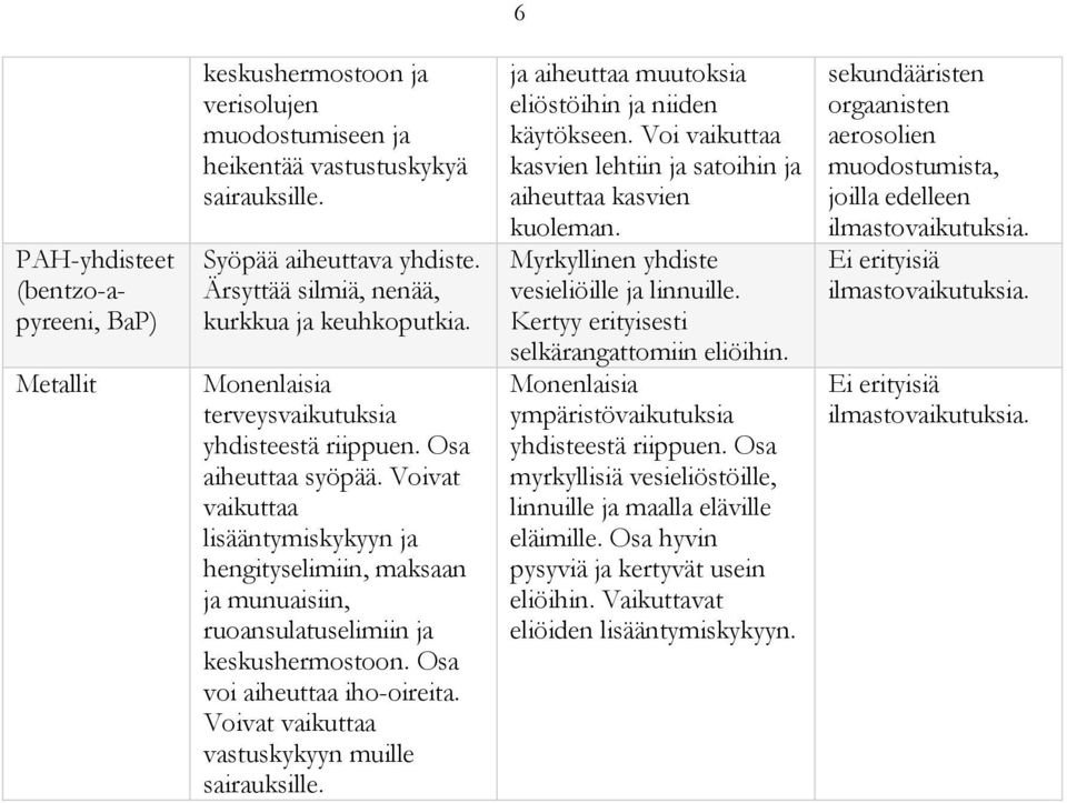 Voivat vaikuttaa lisääntymiskykyyn ja hengityselimiin, maksaan ja munuaisiin, ruoansulatuselimiin ja keskushermostoon. Osa voi aiheuttaa iho-oireita. Voivat vaikuttaa vastuskykyyn muille sairauksille.