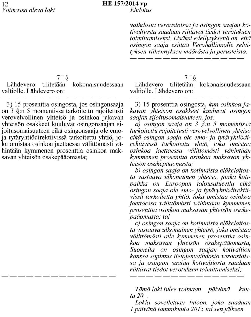 Lähdevero on: 3) 15 prosenttia osingosta, jos osingonsaaja on 3 :n 5 momentissa tarkoitettu rajoitetusti verovelvollinen yhteisö ja osinkoa jakavan yhteisön osakkeet kuuluvat osingonsaajan