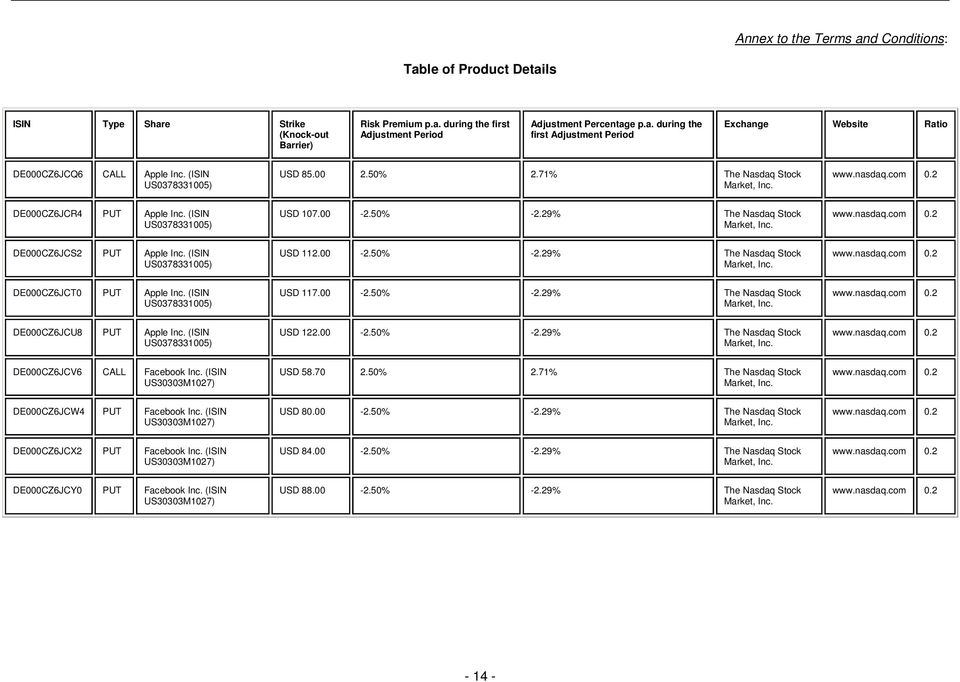 (ISIN US0378331005) USD 112.00-2.50% -2.29% The Nasdaq Stock Market, Inc. www.nasdaq.com 0.2 DE000CZ6JCT0 PUT Apple Inc. (ISIN US0378331005) USD 117.00-2.50% -2.29% The Nasdaq Stock Market, Inc. www.nasdaq.com 0.2 DE000CZ6JCU8 PUT Apple Inc.