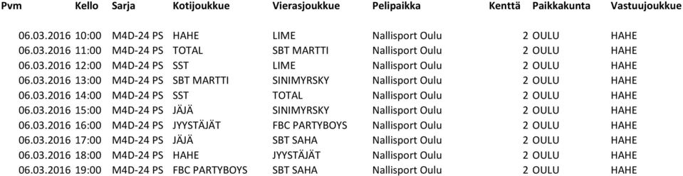 03.2016 16:00 M4D-24 PS JYYSTÄJÄT FBC PARTYBOYS Nallisport Oulu 2 OULU HAHE 06.03.2016 17:00 M4D-24 PS JÄJÄ SBT SAHA Nallisport Oulu 2 OULU HAHE 06.03.2016 18:00 M4D-24 PS HAHE JYYSTÄJÄT Nallisport Oulu 2 OULU HAHE 06.