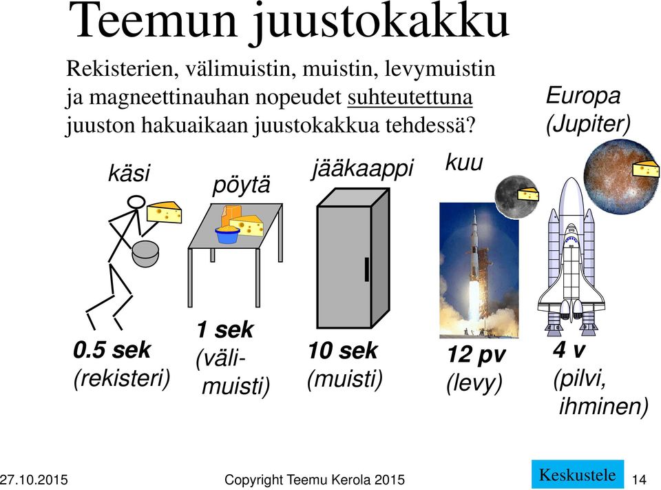 tehdessä? käsi jääkaappi kuu pöytä Europa (Jupiter) 1 sek 0.