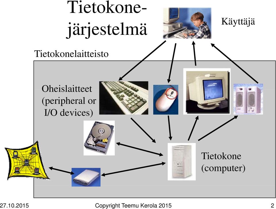 Oheislaitteet (peripheral or