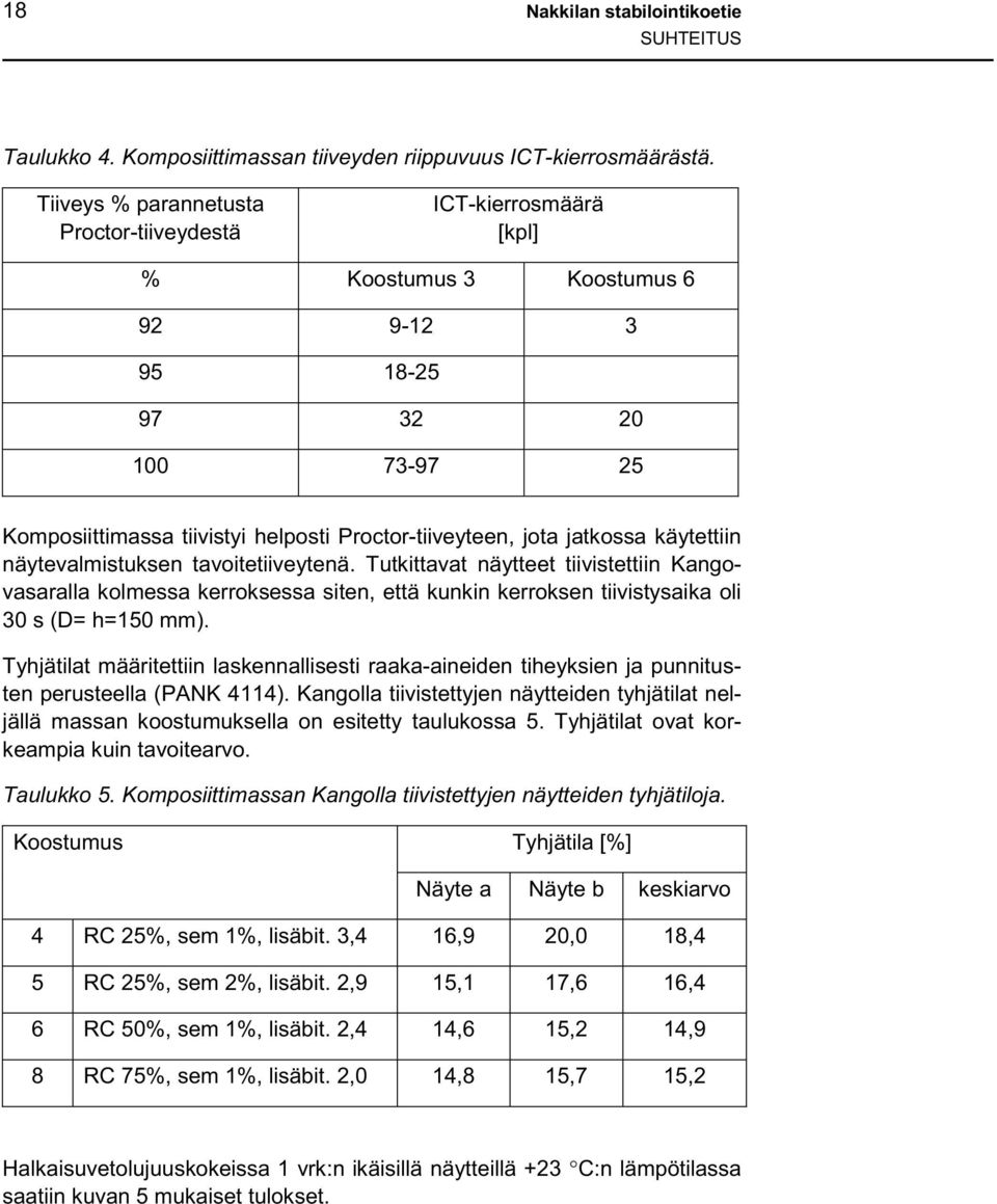 käytettiin näytevalmistuksen tavoitetiiveytenä. Tutkittavat näytteet tiivistettiin Kangovasaralla kolmessa kerroksessa siten, että kunkin kerroksen tiivistysaika oli 3 s (D= h=15 mm).