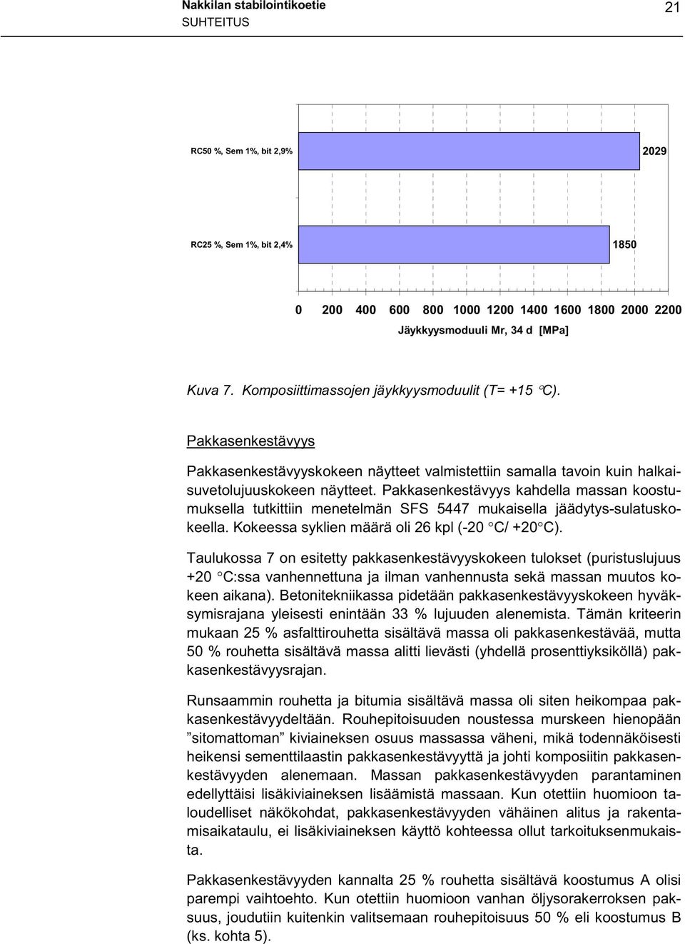 Pakkasenkestävyys kahdella massan koostumuksella tutkittiin menetelmän SFS 5447 mukaisella jäädytys-sulatuskokeella. Kokeessa syklien määrä oli 26 kpl (-2 C/ +2 C).