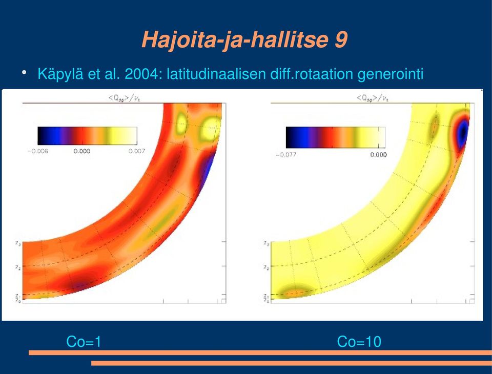 2004: latitudinaalisen