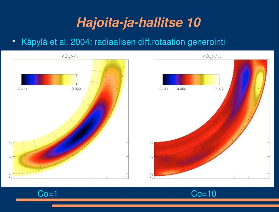 2004: radiaalisen diff.