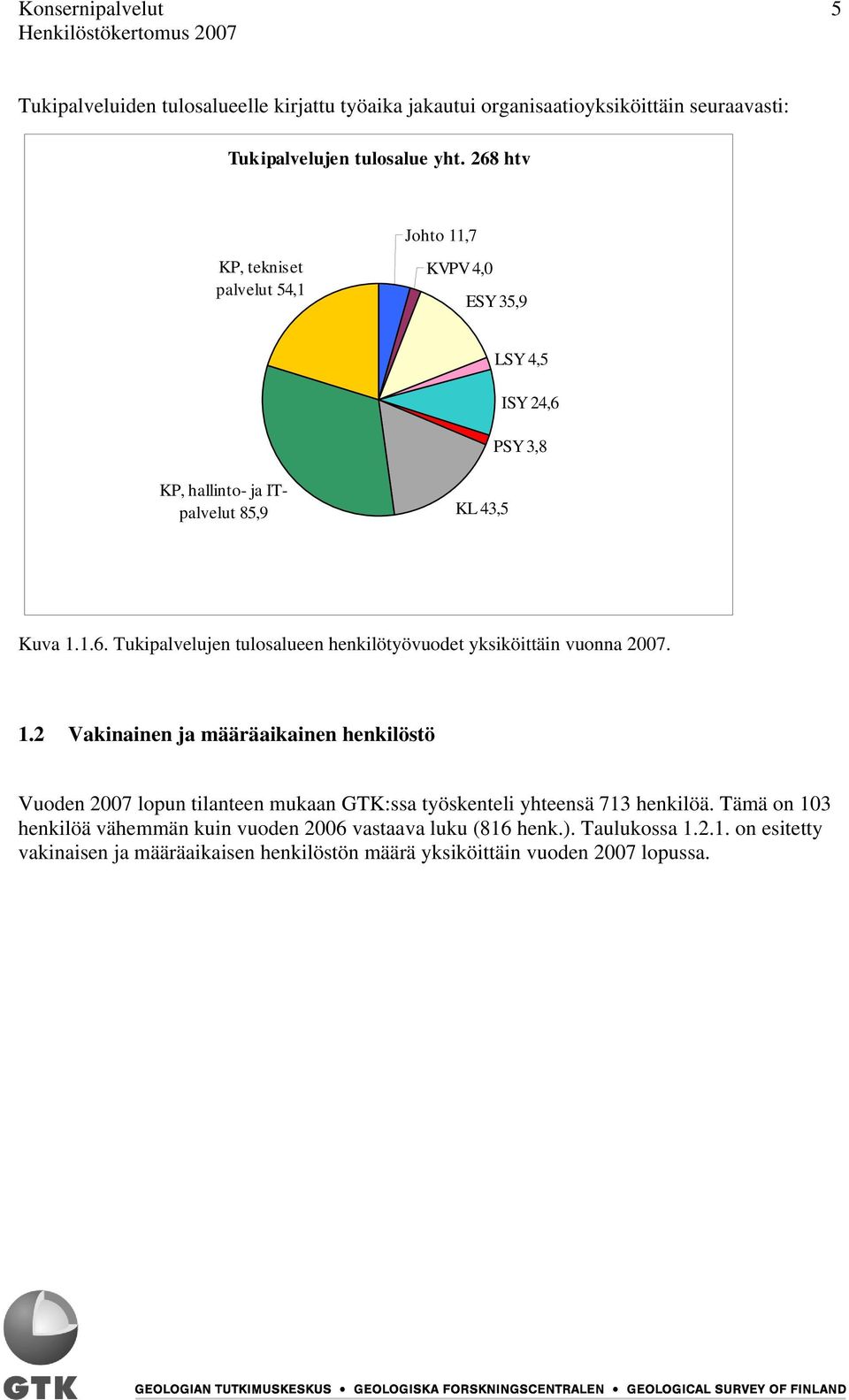 1.2 Vakinainen ja määräaikainen henkilöstö Vuoden 2007 lopun tilanteen mukaan GTK:ssa työskenteli yhteensä 713 henkilöä.