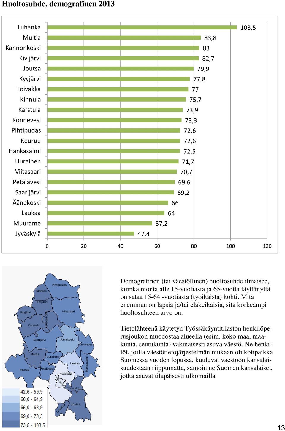 Mitä enemmän on lapsia ja/tai eläkeikäisiä, sitä korkeampi huoltosuhteen arvo on. Tietolähteenä käytetyn Työssäkäyntitilaston henkilöperusjoukon muodostaa alueella (esim.