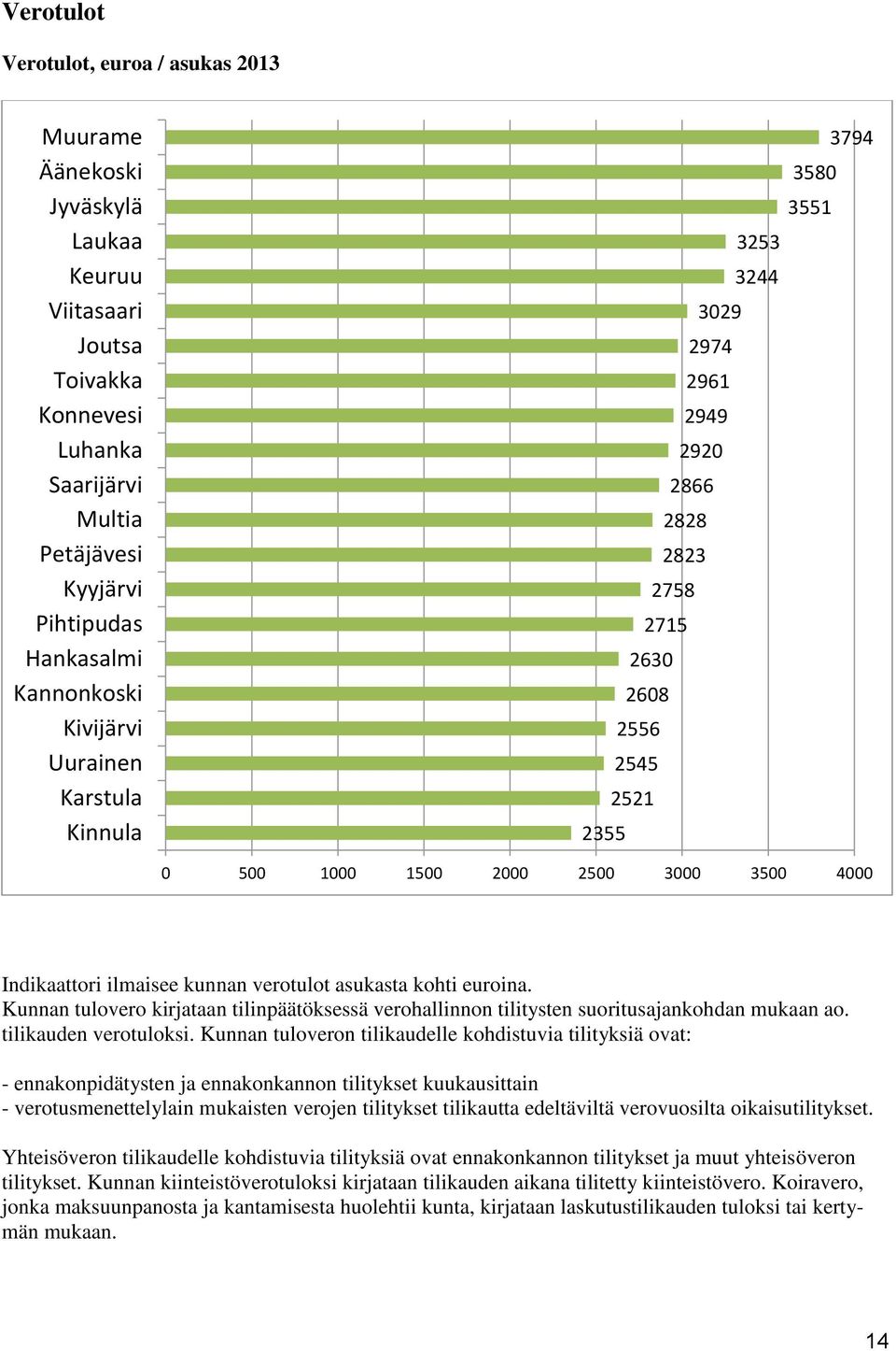 Kunnan tuloveron tilikaudelle kohdistuvia tilityksiä ovat: - ennakonpidätysten ja ennakonkannon tilitykset kuukausittain - verotusmenettelylain mukaisten verojen tilitykset tilikautta edeltäviltä