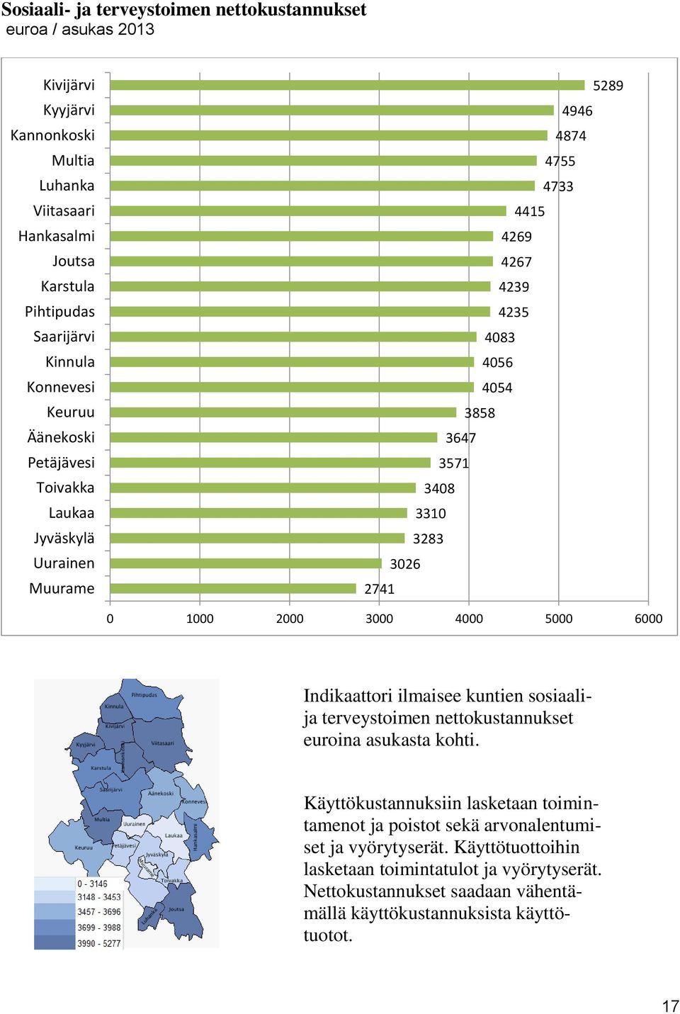 nettokustannukset euroina asukasta kohti.