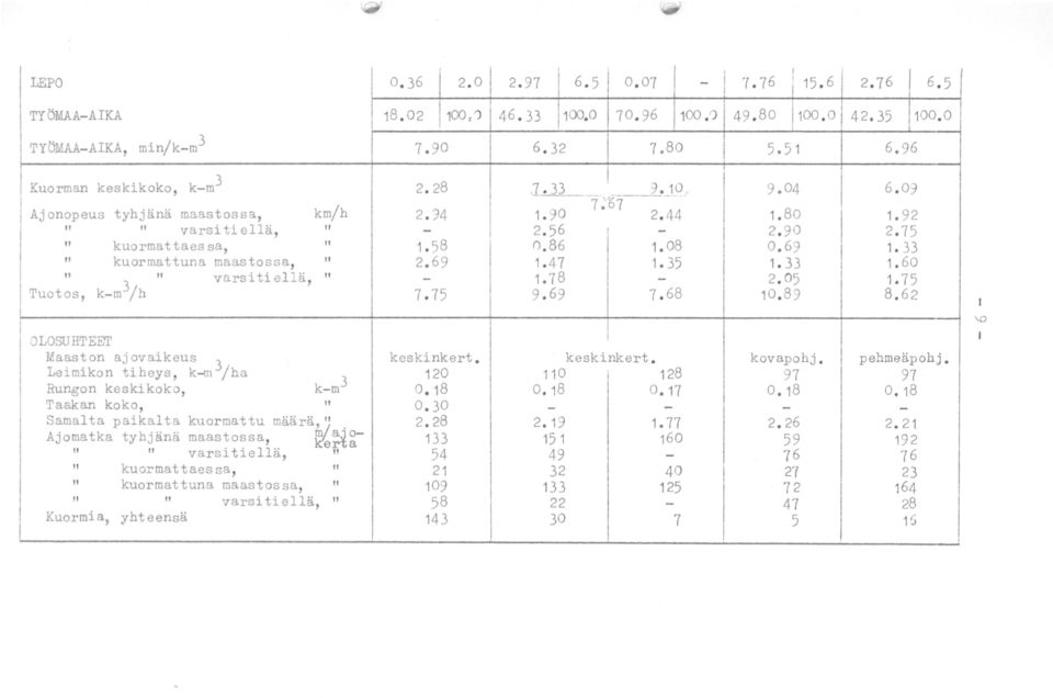 75 lill 1. 90 2. 56 0. 86 1. 4 7 1. 7 8 9. 69 ---9._j _q/ 7~'67 2. 44 1-1. 08 1. 35 7. 68 9.04 1. 80 2. 90 0. 69 1. 33 2. 05 10. 89 6. 09 1. 92 2. 75 1. 33 1. 60 1. 7 5 8. 62 '!
