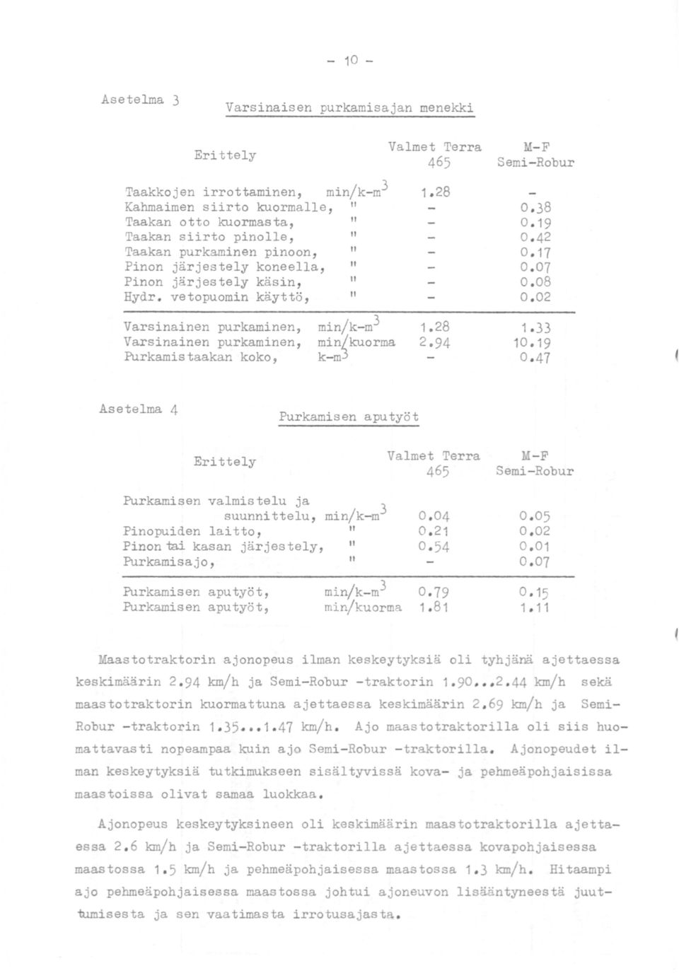 vetopuomin käyttö, 11 Varsinainen purkaminen, Varsinainen purkaminen, Purkamistaakan koko, min/k-m3 minikuorma k- mj 1. 28 2.94 0. 38 0. 19 0.