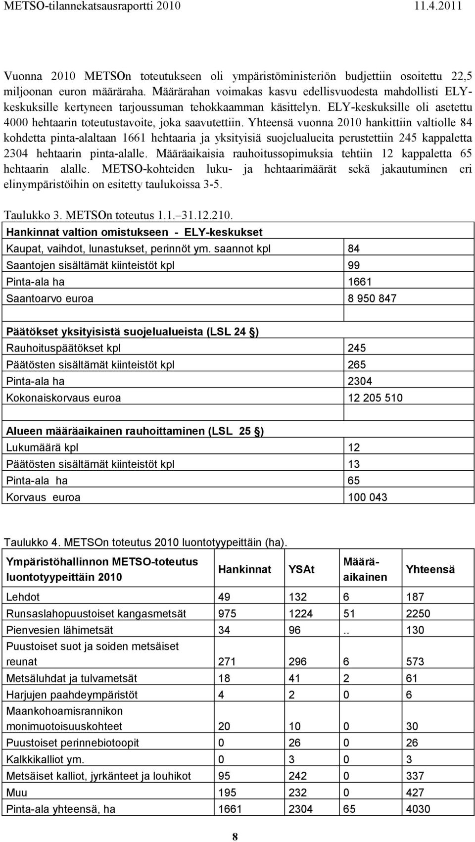 Yhteensä vuonna 2010 hankittiin valtiolle 84 kohdetta pinta-alaltaan 1661 hehtaaria ja yksityisiä suojelualueita perustettiin 245 kappaletta 2304 hehtaarin pinta-alalle.