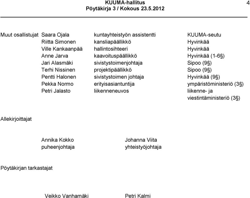 Pentti Halonen sivistystoimen johtaja Hyvinkää (9 ) Pekka Normo erityisasiantuntija ympäristöministeriö (3 ) Petri Jalasto liikenneneuvos liikenne-