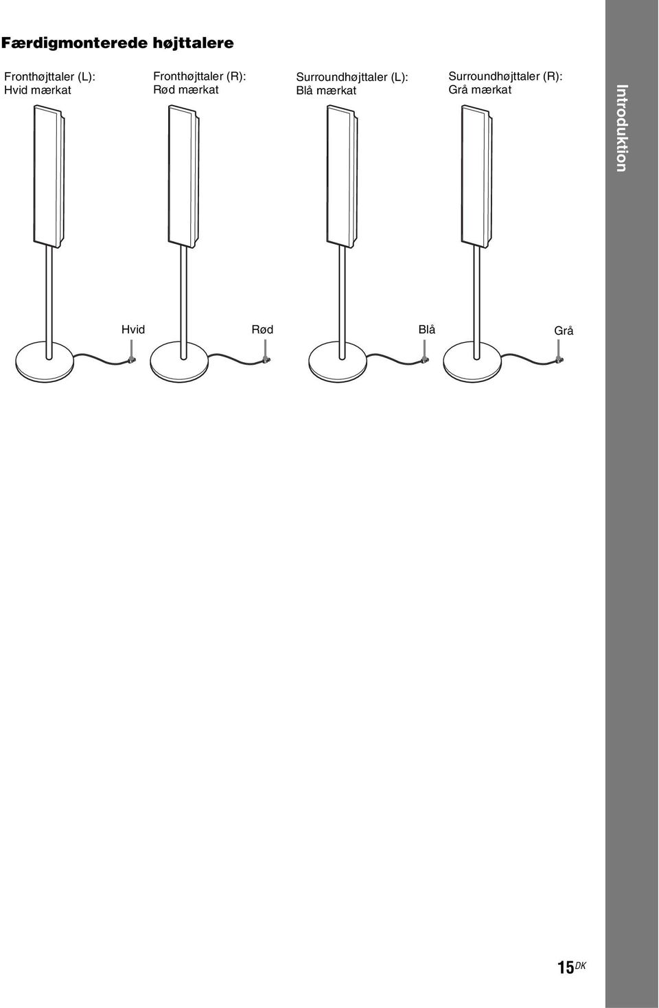 Surroundhøjttaler (L): Blå mærkat