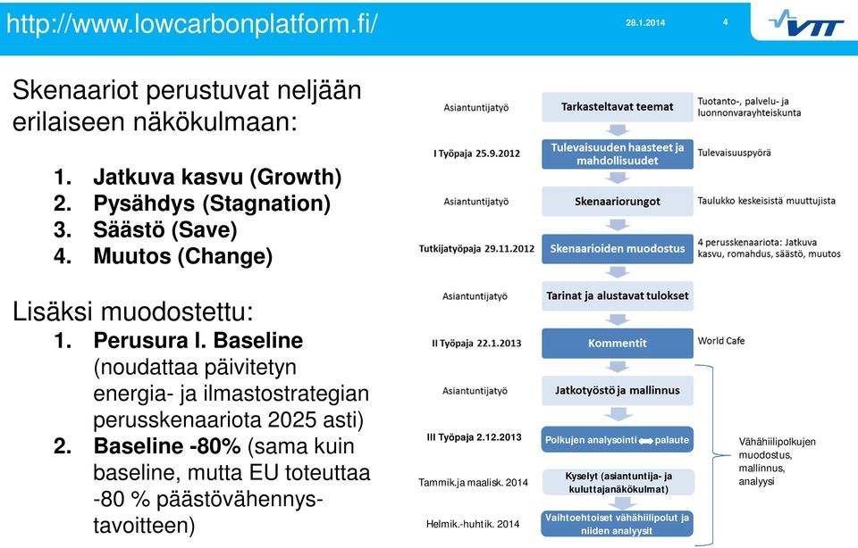 -80% (sama kuin baseline, mutta EU toteuttaa -80 % päästövähennystavoitteen) III Työpaja 2.12.2013 Tammik.ja maalisk. 2014 Helmik.-huhtik.