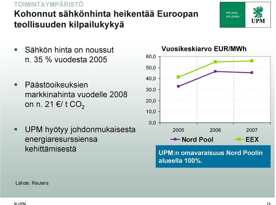 35 % vuodesta 2005 60,0 50,0 Vuosikeskiarvo EUR/MWh Päästöoikeuksien markkinahinta vuodelle 2008 on