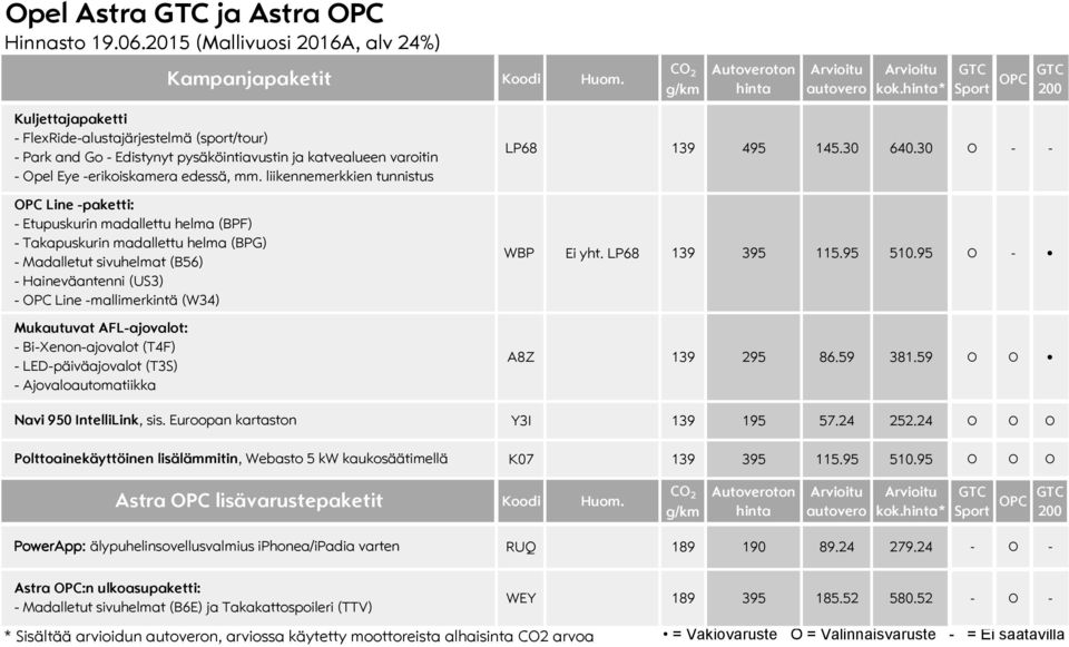 liikennemerkkien tunnistus Line -paketti: - Etupuskurin madallettu helma (BPF) - Takapuskurin madallettu helma (BPG) - Madalletut sivuhelmat (B56) - Haineväantenni (US3) - Line -mallimerkintä (W34)