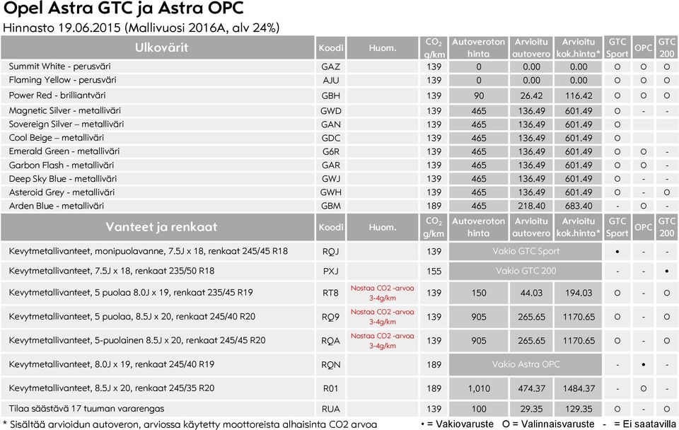49 601.49 O O - Garbon Flash - metalliväri GAR 139 465 136.49 601.49 O O - Deep Sky Blue - metalliväri GWJ 139 465 136.49 601.49 O - - Asteroid Grey - metalliväri GWH 139 465 136.49 601.49 O - O Arden Blue - metalliväri GBM 189 465 218.
