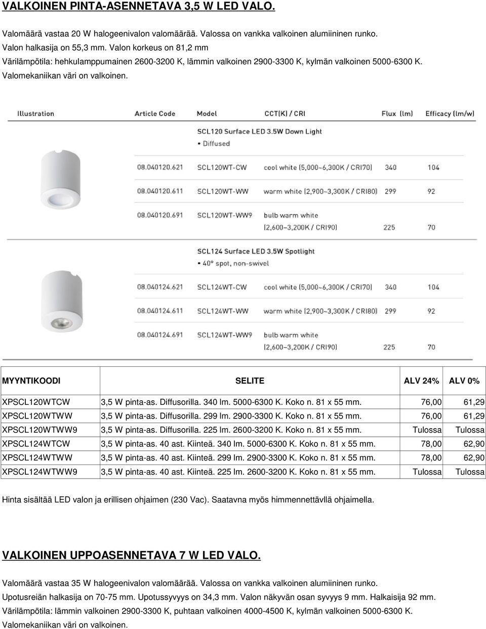 MYYNTIKOODI SELITE ALV 24% ALV 0% XPSCL120WTCW 3,5 W pinta-as. Diffusorilla. 340 lm. 5000-6300 K. Koko n. 81 x 55 mm. 76,00 61,29 XPSCL120WTWW 3,5 W pinta-as. Diffusorilla. 299 lm. 2900-3300 K.