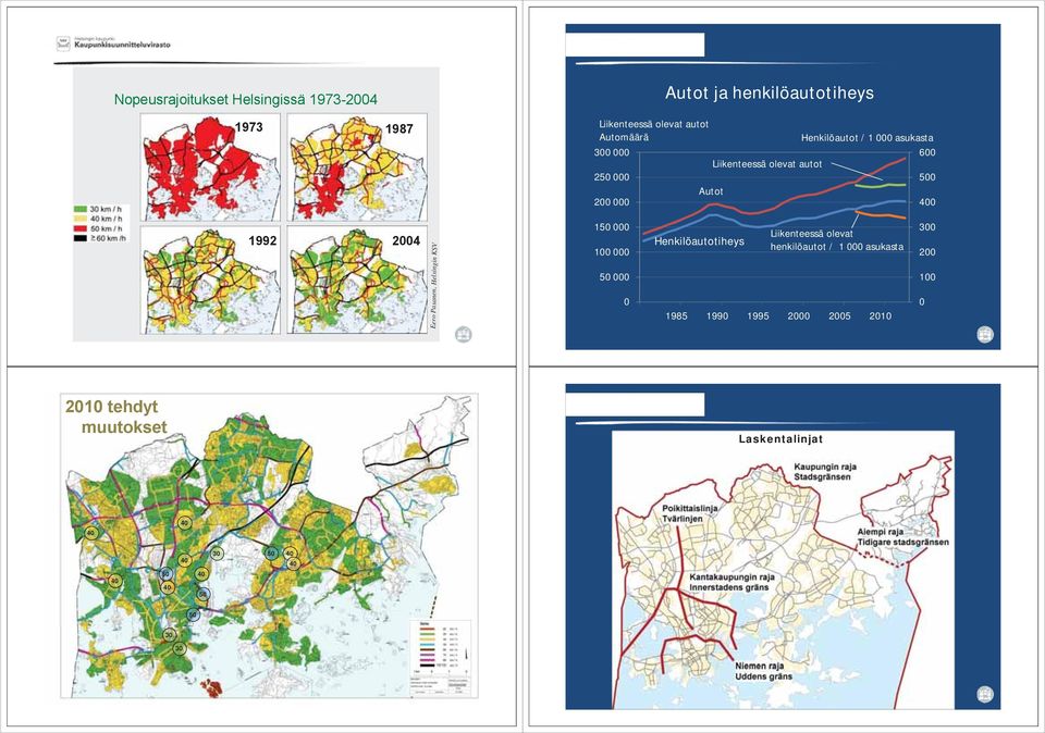 2004 Eero Pasanen, Helsingin KSV 150 000 100 000 50 000 0 Henkilöautotiheys Liikenteessä olevat henkilöautot /