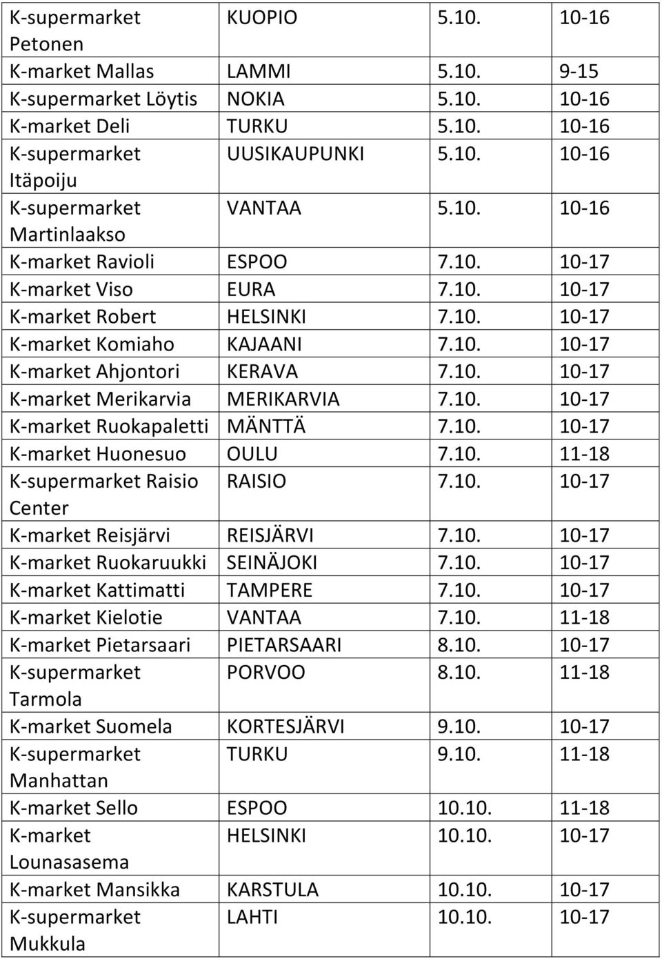 10. 10-17 K-market Ruokapaletti MÄNTTÄ 7.10. 10-17 K-market Huonesuo OULU 7.10. 11-18 K-supermarket Raisio RAISIO 7.10. 10-17 Center K-market Reisjärvi REISJÄRVI 7.10. 10-17 K-market Ruokaruukki SEINÄJOKI 7.