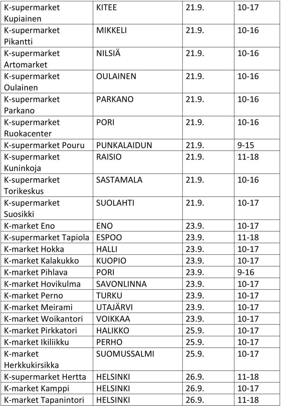 9. 10-17 K-supermarket Tapiola ESPOO 23.9. 11-18 K-market Hokka HALLI 23.9. 10-17 K-market Kalakukko KUOPIO 23.9. 10-17 K-market Pihlava PORI 23.9. 9-16 K-market Hovikulma SAVONLINNA 23.9. 10-17 K-market Perno TURKU 23.