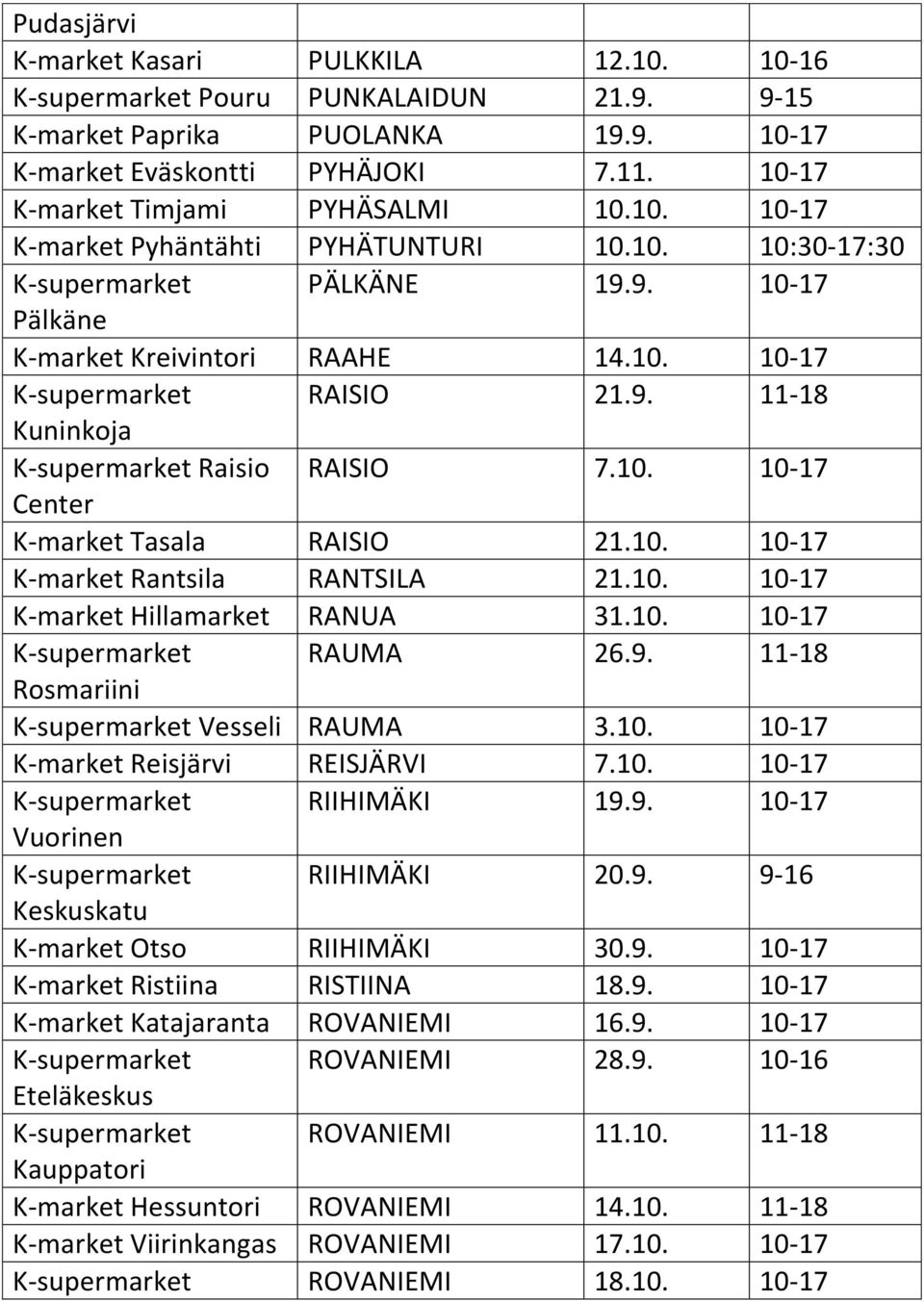 9. 11-18 Kuninkoja K-supermarket Raisio RAISIO 7.10. 10-17 Center K-market Tasala RAISIO 21.10. 10-17 K-market Rantsila RANTSILA 21.10. 10-17 K-market Hillamarket RANUA 31.10. 10-17 K-supermarket RAUMA 26.