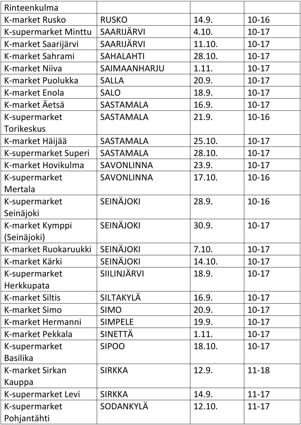 10. 10-17 K-market Hovikulma SAVONLINNA 23.9. 10-17 K-supermarket SAVONLINNA 17.10. 10-16 Mertala K-supermarket SEINÄJOKI 28.9. 10-16 Seinäjoki K-market Kymppi SEINÄJOKI 30.9. 10-17 (Seinäjoki) K-market Ruokaruukki SEINÄJOKI 7.