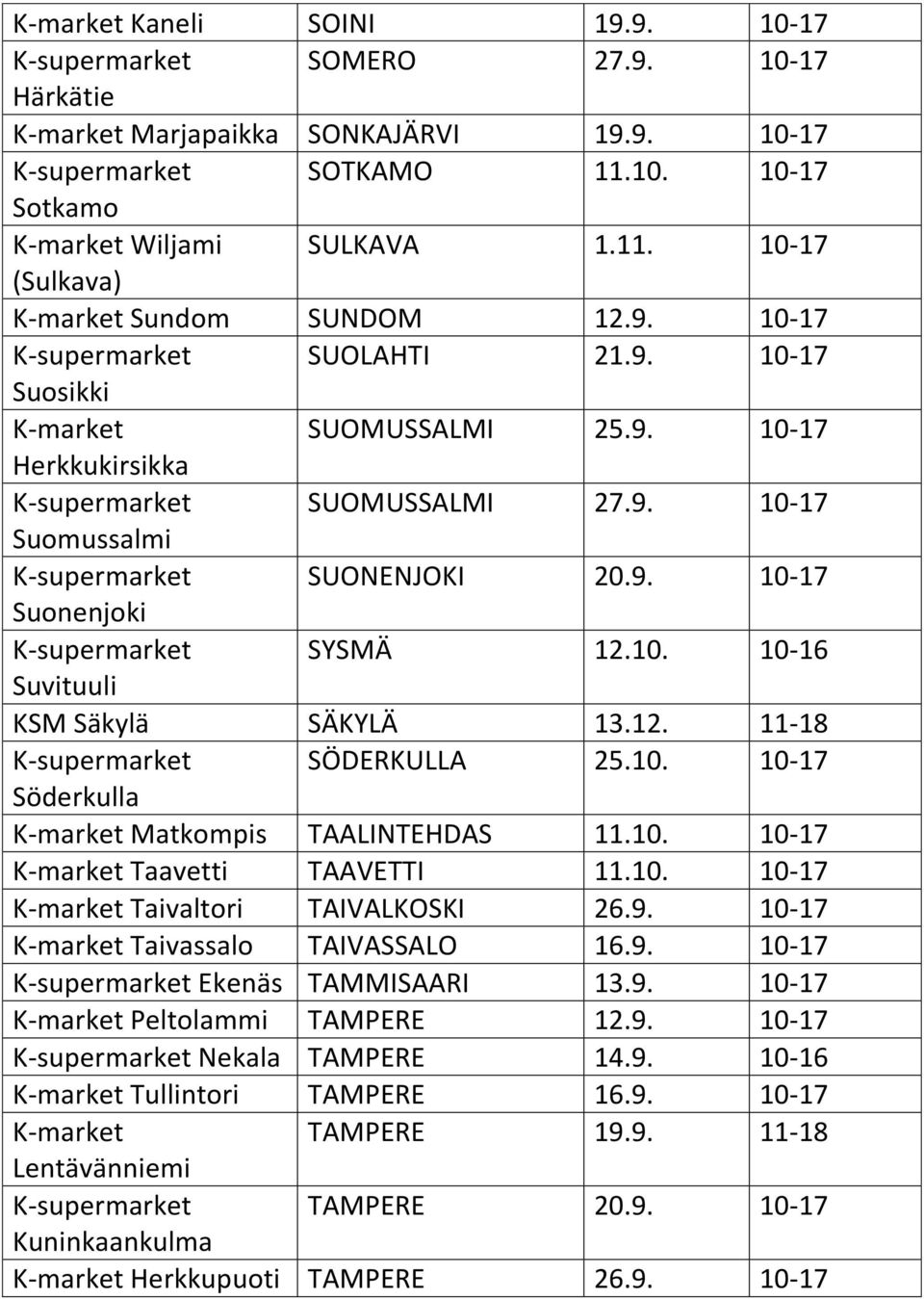 10. 10-16 Suvituuli KSM Säkylä SÄKYLÄ 13.12. 11-18 K-supermarket SÖDERKULLA 25.10. 10-17 Söderkulla K-market Matkompis TAALINTEHDAS 11.10. 10-17 K-market Taavetti TAAVETTI 11.10. 10-17 K-market Taivaltori TAIVALKOSKI 26.