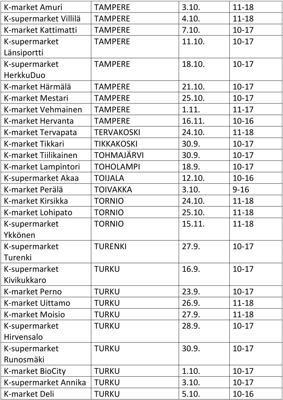 9. 10-17 K-market Tiilikainen TOHMAJÄRVI 30.9. 10-17 K-market Lampintori TOHOLAMPI 18.9. 10-17 K-supermarket Akaa TOIJALA 12.10. 10-16 K-market Perälä TOIVAKKA 3.10. 9-16 K-market Kirsikka TORNIO 24.